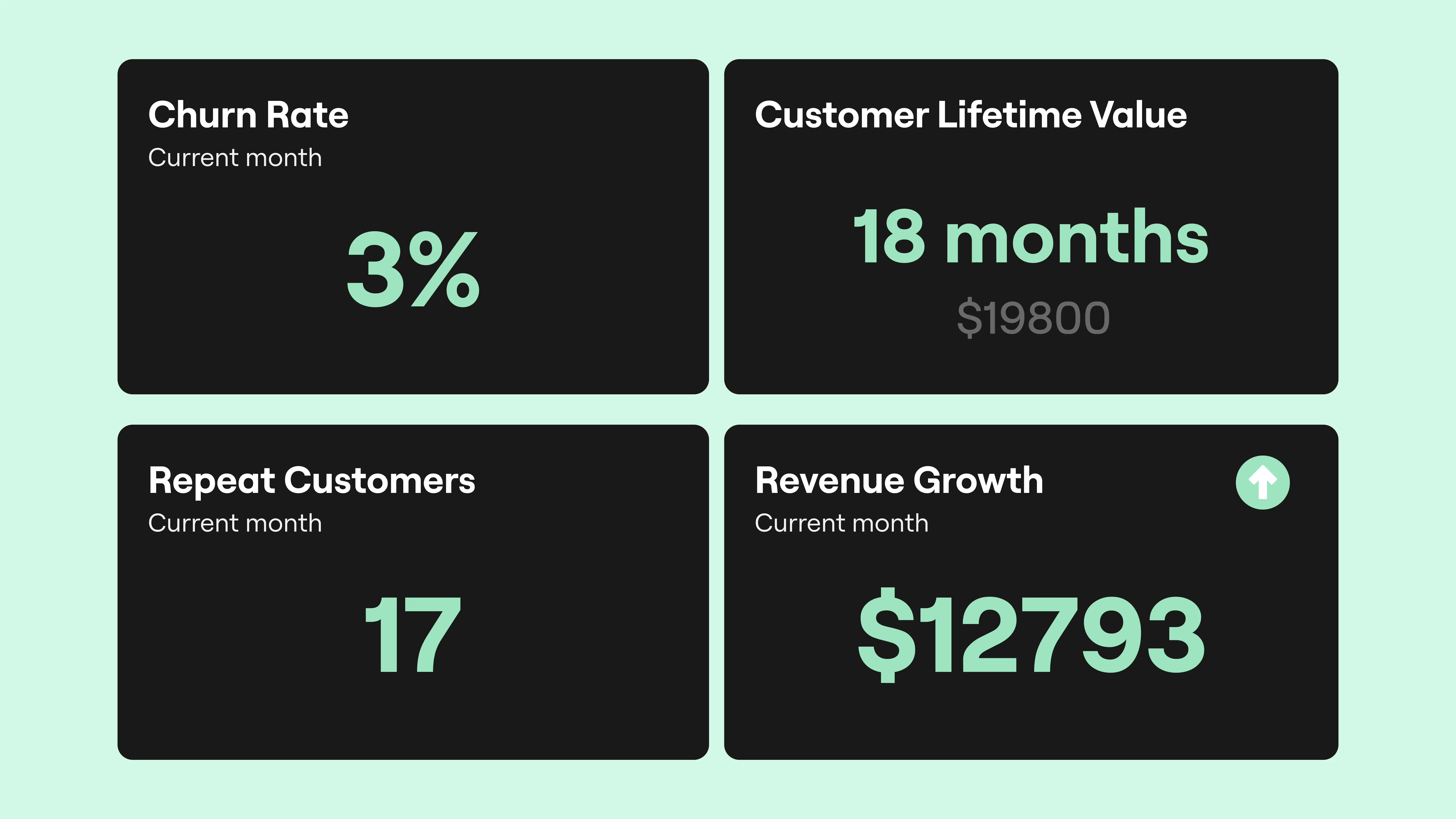 Reccuring revenue dashboard